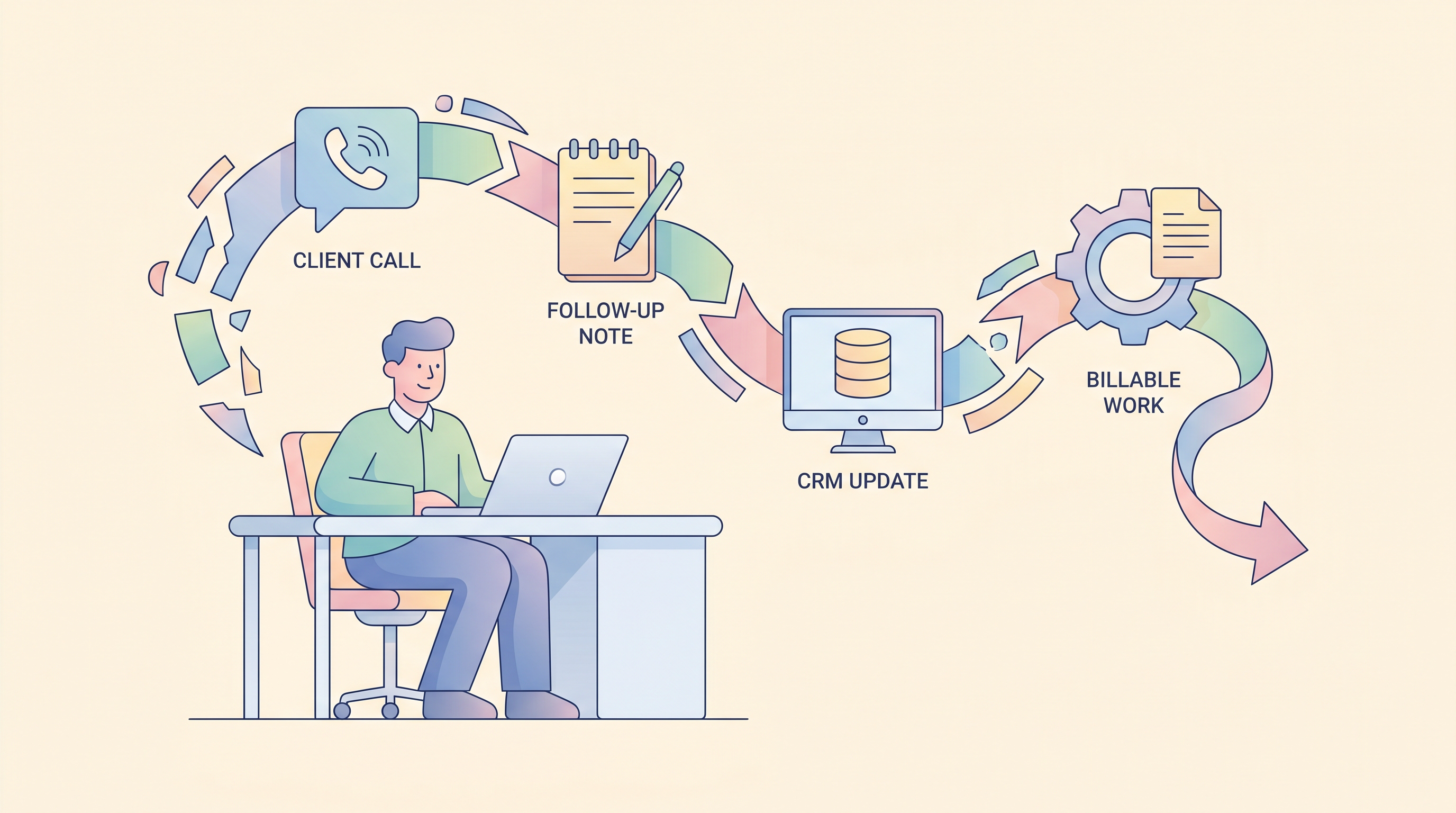Time Tracking for Consultants Who Hate Timers