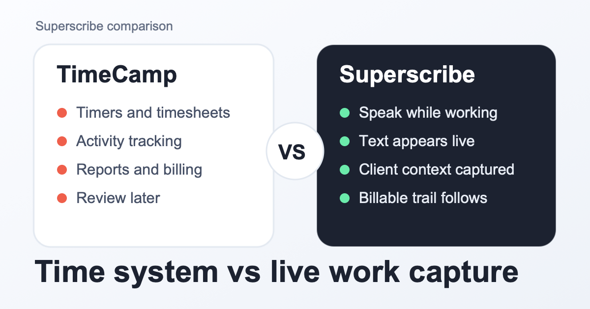Superscribe vs TimeCamp for Freelancers